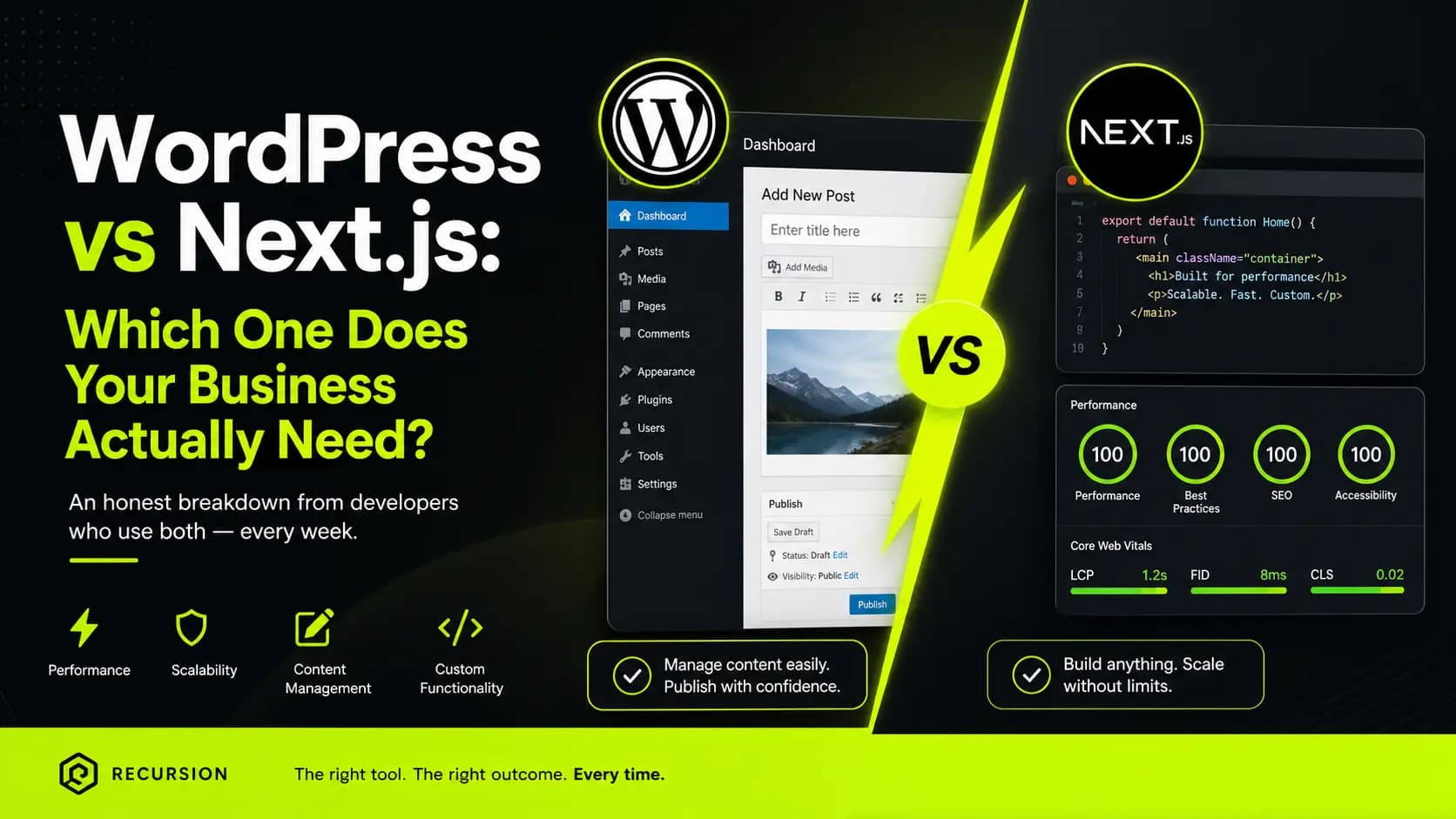 WordPress vs Next.js: Which One Does Your Business Actually Need?